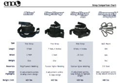 Eagles Nest Outfitters SlapStrap -Cozy Camp Shop ENO