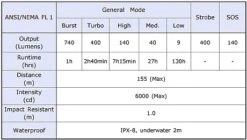 Fenix PD32 Ultimate Edition -Cozy Camp Shop S 2